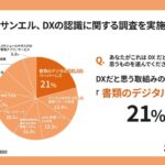 ビジネスパーソンの視点からのDXの調査結果!1位は「書類のデジタル化」